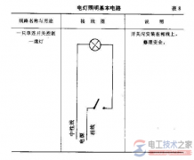 白炽灯负载选择继电器的要求