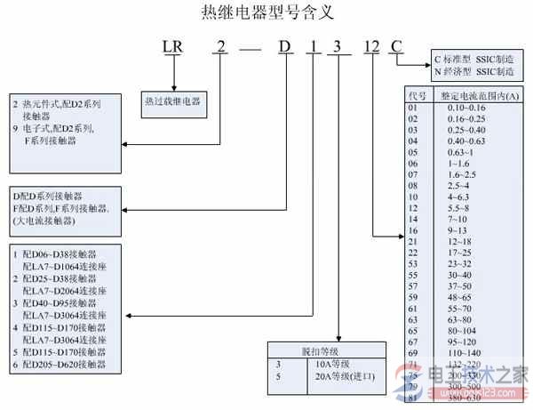 热继电器型号及含义说明