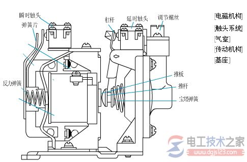 时间继电器组成结构与工作原理图解