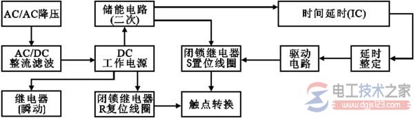 断电延时型时间继电器典型电路与原理图详解