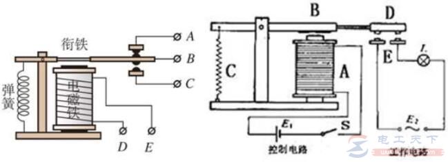 电磁式继电器的工作原理