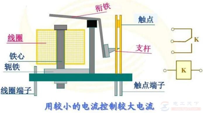 电磁式继电器的工作原理
