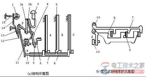 热继电器的构造原理与功能用途