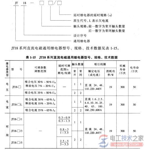 电磁式电压与电流继电器怎么选型？