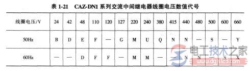 电磁式电压与电流继电器怎么选型？