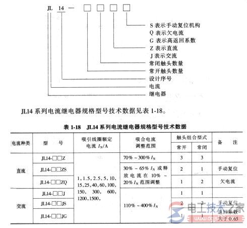 电磁式电压与电流继电器怎么选型？