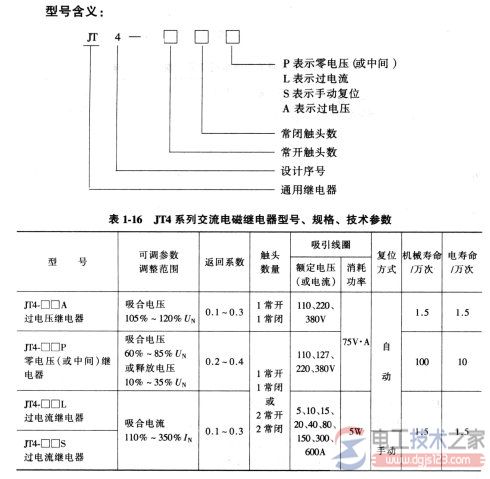 电磁式电压与电流继电器怎么选型？