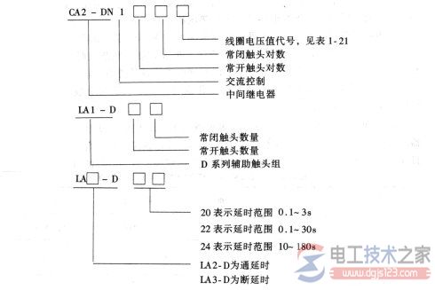 电磁式电压与电流继电器怎么选型？