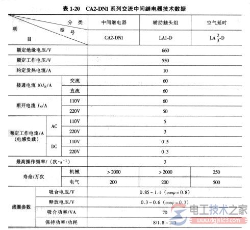 电磁式电压与电流继电器怎么选型？