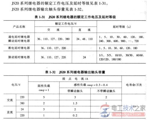 时间继电器如何选型？常用时间继电器选型图文教程