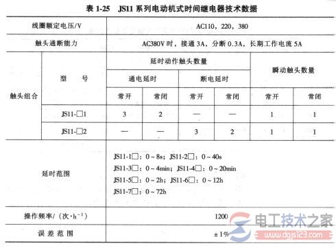 时间继电器如何选型？常用时间继电器选型图文教程