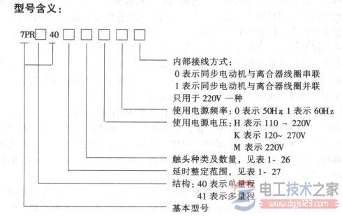 时间继电器如何选型？常用时间继电器选型图文教程