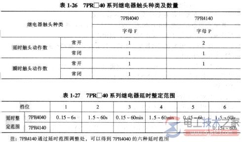 时间继电器如何选型？常用时间继电器选型图文教程