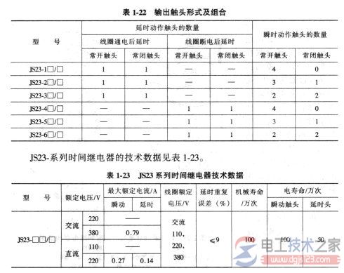 时间继电器如何选型？常用时间继电器选型图文教程