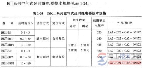 时间继电器如何选型？常用时间继电器选型图文教程