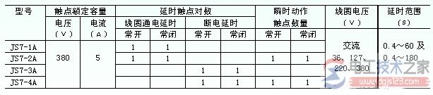 继电器的常见分类与图形文字符号