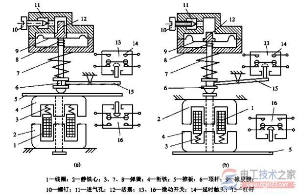 继电器的常见分类与图形文字符号