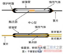 干簧管继电器工作原理与电路原理分析