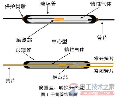 干簧管继电器工作原理与电路原理分析