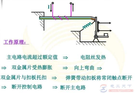 热结电器的基标知识入门