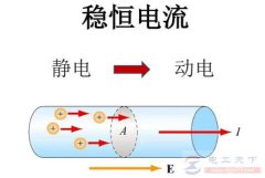 电流有没有速度，如果有速度是多少