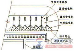 交流电流与直流电流的主要区别