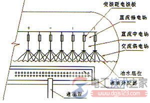 交流电流与直流电流的主要区别 交流电流与直流电流的主要区别
