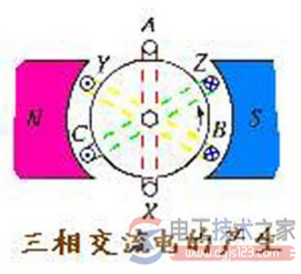 直流电与交流电有何区别？直流电与交流电的问题总结