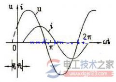 正弦交流电的如何表示，正弦交流电表示方法