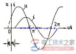 正弦交流电的如何表示,正弦交流电表示方法 正弦交流电的如何表示,正弦交流电表示方法