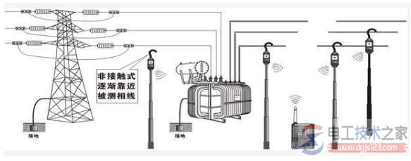 验电笔进行低压核相的电工口诀