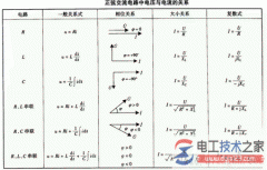 单一理想元件的交流电路伏安关系