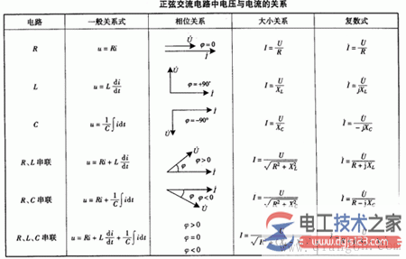 单一理想元件的交流电路伏安关系