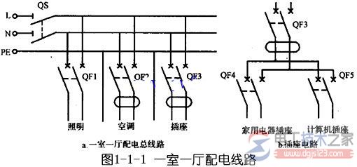 室内配电线路的类型与线路接线方法