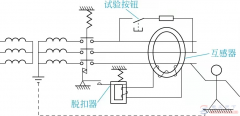 一文看懂剩余电流断路器的工作原理