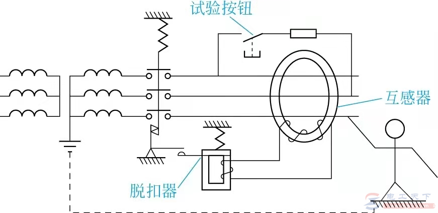 一文看懂剩余电流断路器的工作原理 一文看懂剩余电流断路器的工作原理