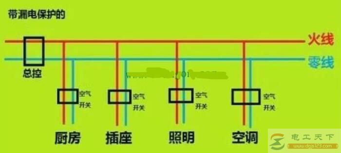家用配电箱漏电保护器的正确安装位置 家用配电箱漏电保护器的正确安装位置