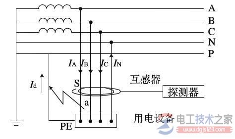 剩余电流检测的工作原理与图例 剩余电流检测的工作原理与图例