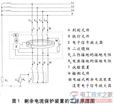 剩余电流动作保护装置的工作原理与结构 剩余电流动作保护装置的工作原理与结构