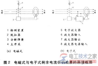 剩余电流动作保护装置的工作原理与结构 剩余电流动作保护装置的工作原理与结构