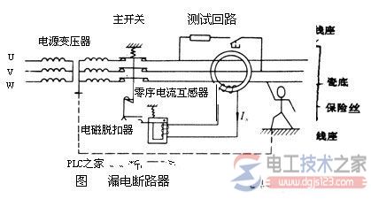 漏电断路器知识:漏电断路器的作用及选择要求 漏电断路器知识:漏电断路器的作用及选择要求