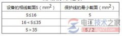 漏电保护器的安装要求与注意事项
