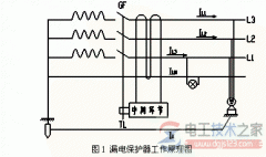 漏电保护器组成部分原理图解