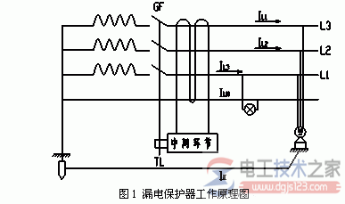 漏电保护器组成部分原理图解