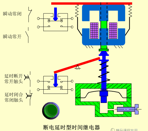 电工必备电气原理图12：断电延时型时间继电器的工作原理