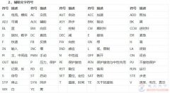 常用电气符号图标2：辅助文字符号