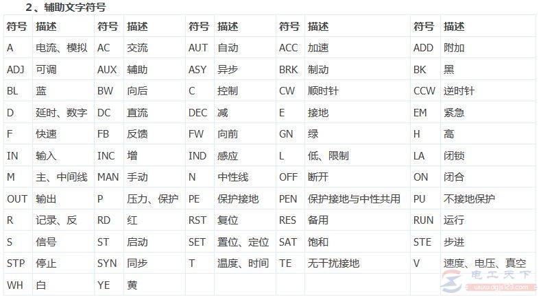 常用电气符号图标2：辅助文字符号