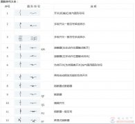 常用电气符号图标3：图形符号大全