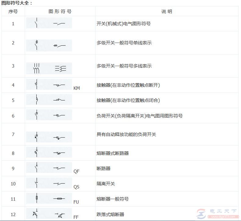 常用电气符号图标3：图形符号大全