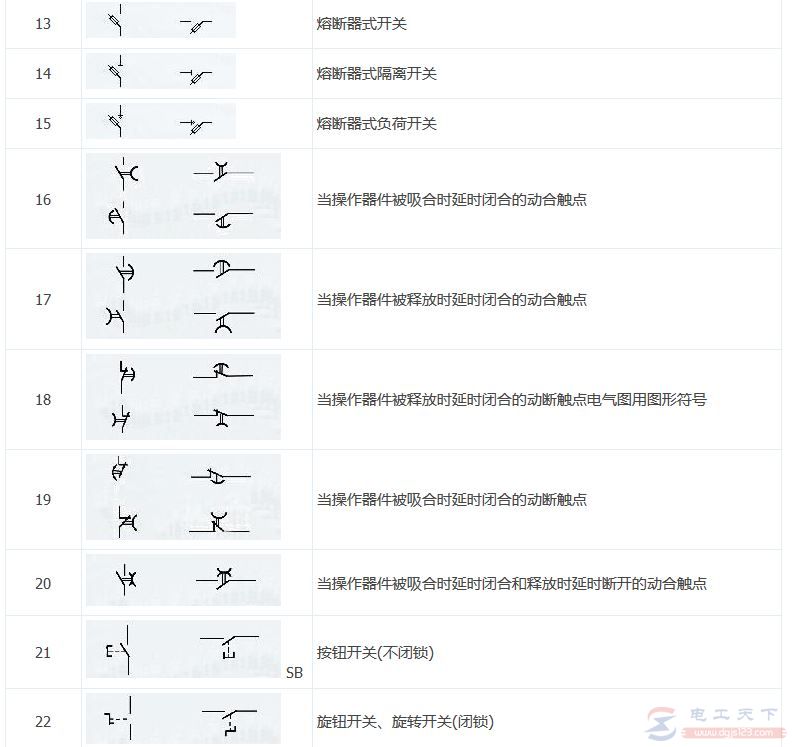 常用电气符号图标3：图形符号大全